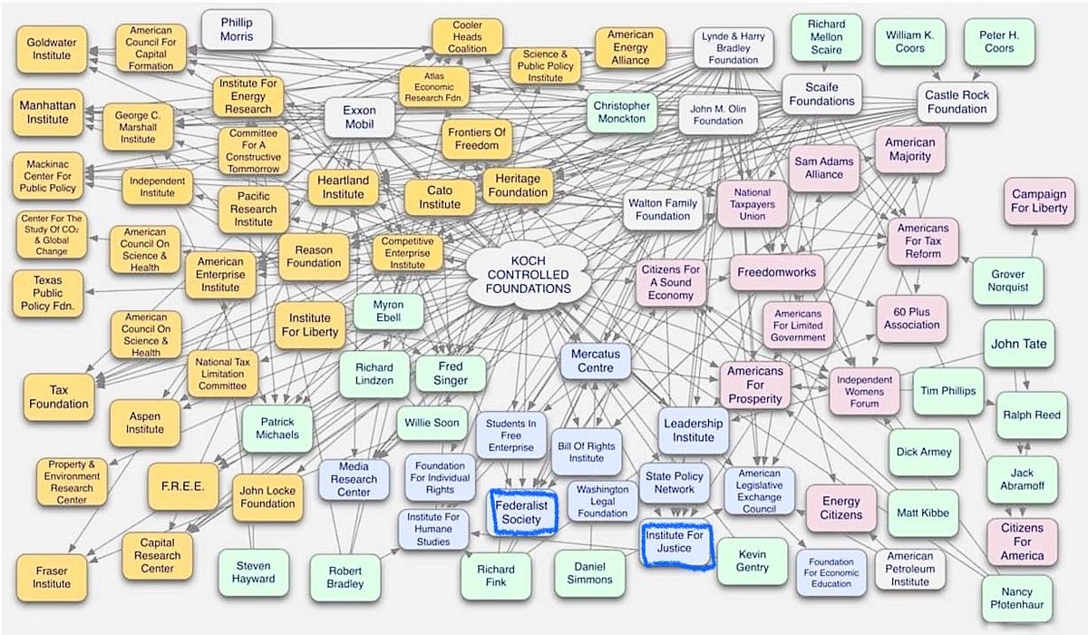 @Wenlindy @Gig4Nathan #HeritageFoundation is funded by #Koch along with this spiderweb of far right organizations!.