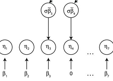 SSA QLD Branch Meeting: Structural Choice Modelling: An Extension and Generalisation of McFadden's Multinomial Logit
statsoc.org.au/event-5321609