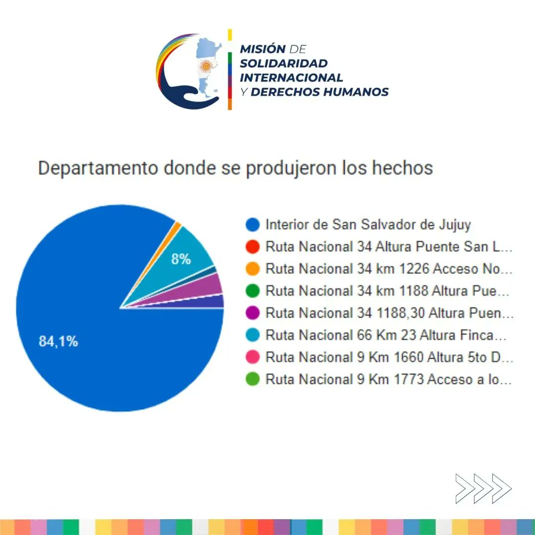 Misión de Solidaridad Internacional y DDHH tweet media
