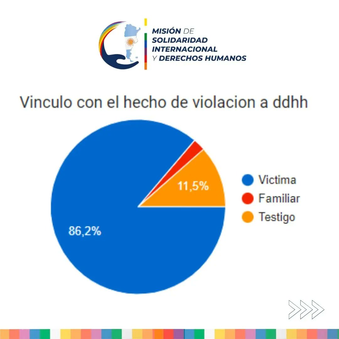 Misión de Solidaridad Internacional y DDHH tweet media