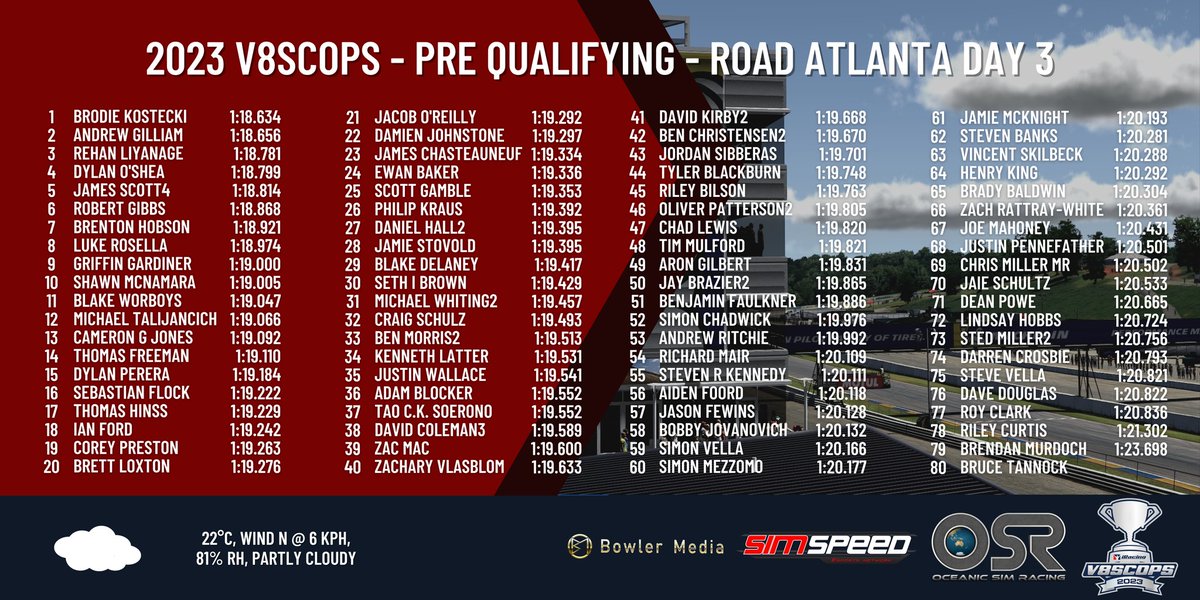 FIRST TIME MAKING THE TOP SPLIT!
Catch us live tonight @ 7pm AEST
twitch.tv/captainogold