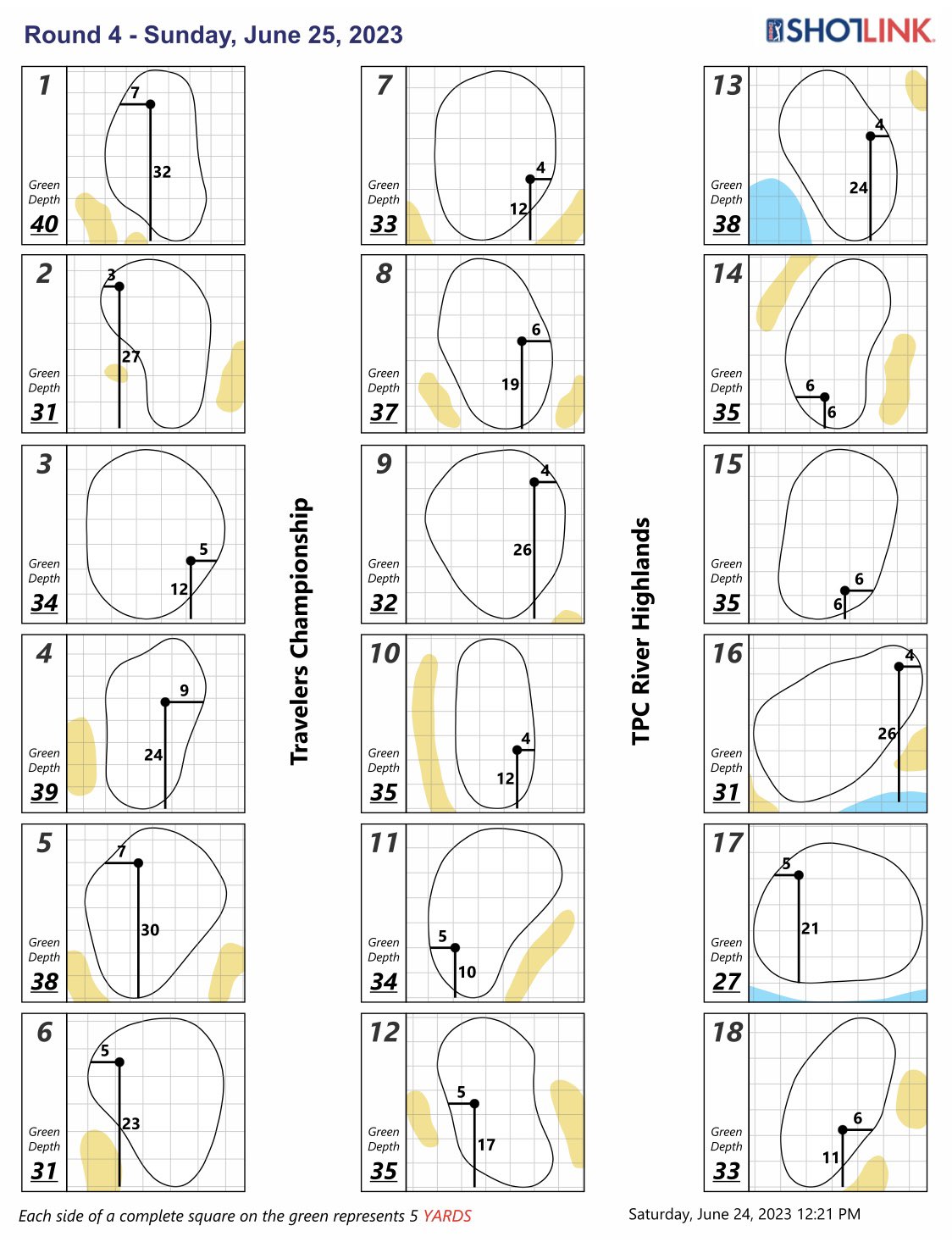 GOLF INJURY REPORT on Twitter "RT Bill Haas is a WD