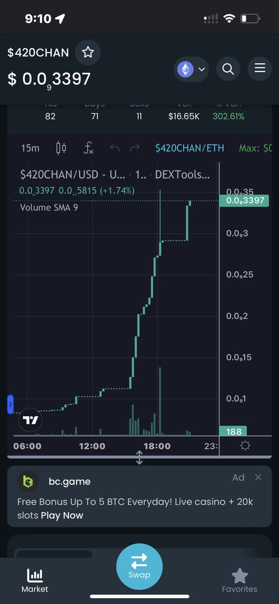 JuiceB4u's tweet photo. Hey, why not ride a couple $$ up to 1million dollar market cap at the least. Easy right!  Don’t think it has  the potential of daddy #4chan but make a couple dollars.  #420chan https://t.co/eXeONSNM0A