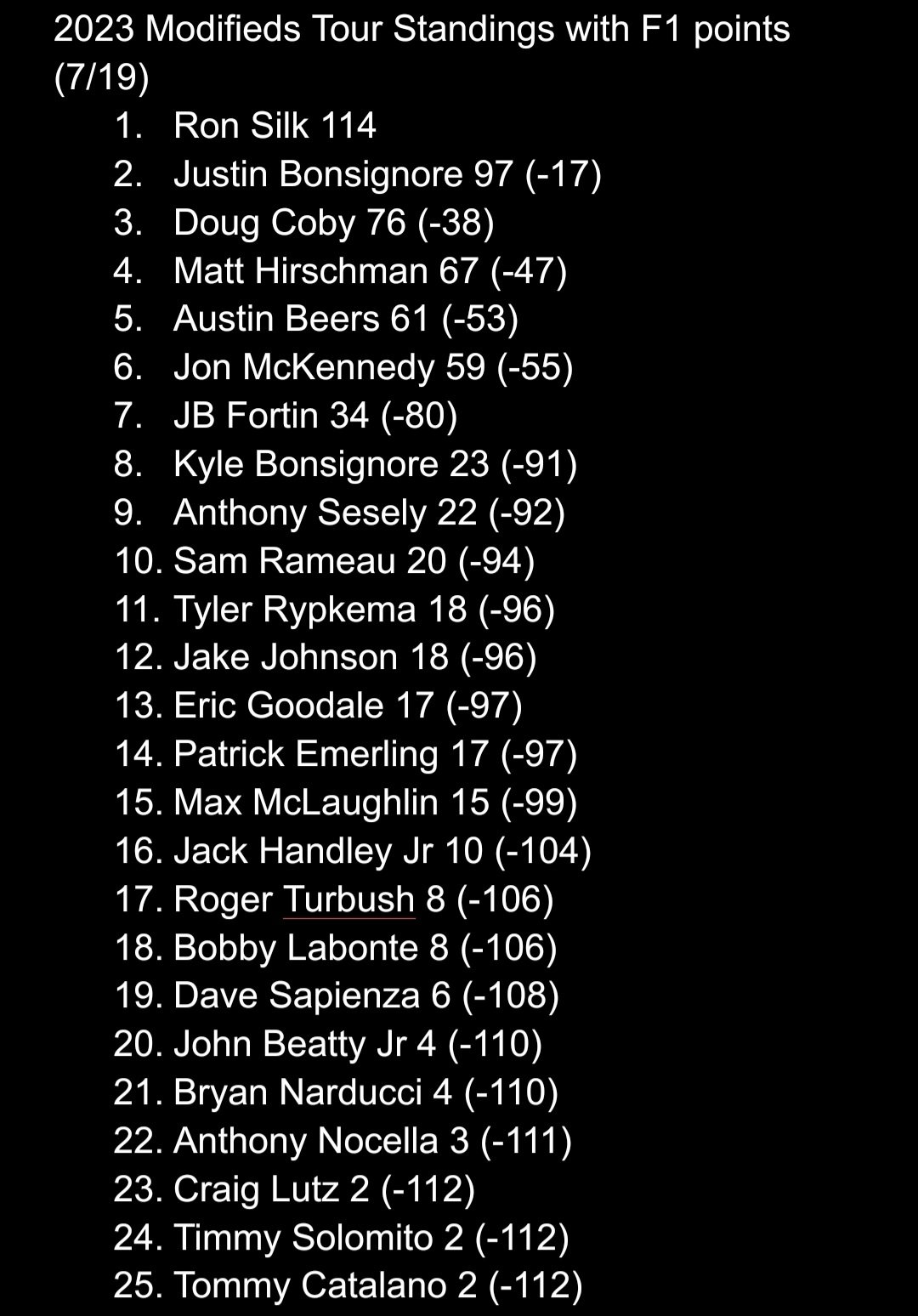 NascarWithF1PointsCentral on Twitter "2023 Modifieds Tour Standings