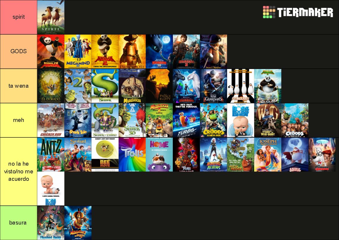 tier list de peliculas de dreamworks