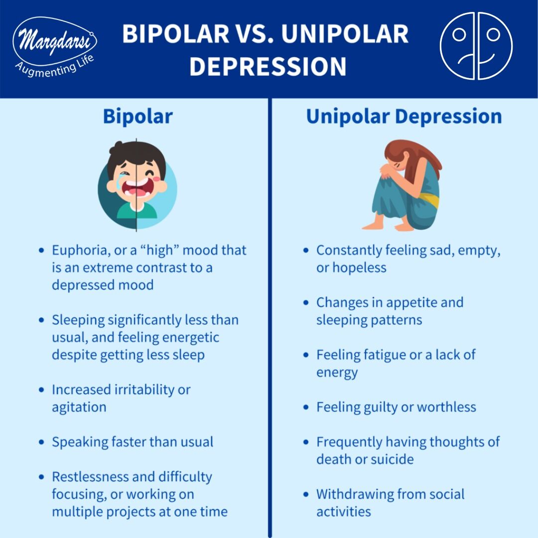 Understanding the Contrasts: Bipolar vs. Unipolar Depression 💔💡

#BipolarDepression #UnipolarDepression #MentalHealthAwareness #UnderstandingDepression #EndTheStigma #SupportAndEmpathy #YouAreNotAlone