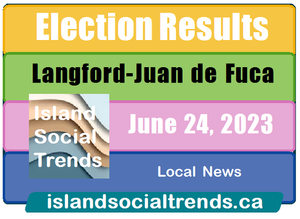 IslandSocTrends's tweet photo. Voting is open to 8 pm tonight June 24. Check back here later tonight for our #LangfordJDF election analysis & some photos: https://t.co/IM00qteD0Y | #bcpoli #westshore #bcgreen #bcndp #byelection #Langford #Sooke https://t.co/IxuoPuL9wZ
