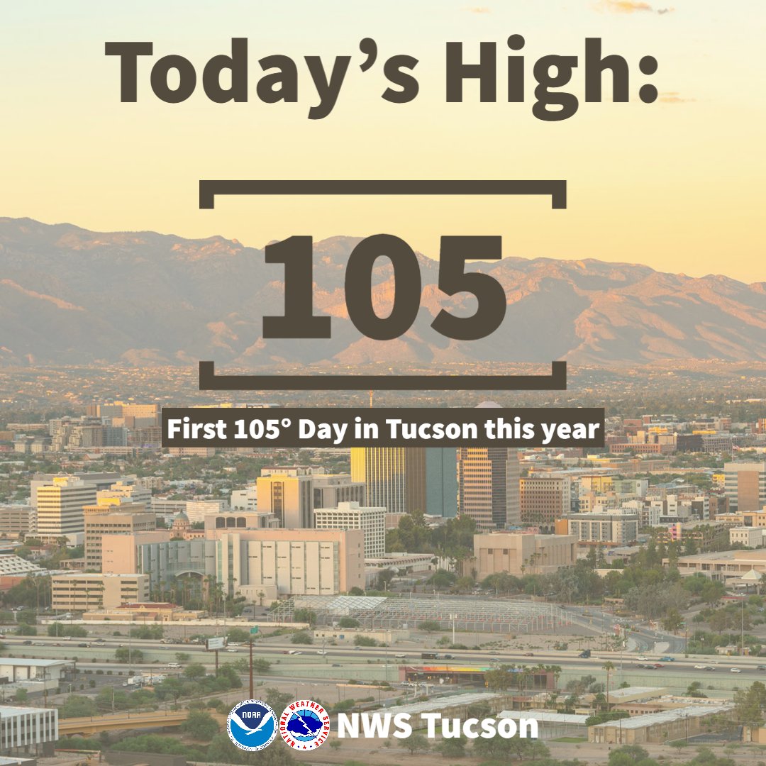 Today marks the first 105° day of the year! 🥵🌡️ Tucson International Airport reported 105° at 4:58pm this afternoon while our low today was 67° (at 5:43am). And it looks like we might hit 110° as we head into early next week 👀 Stay tuned! #azwx