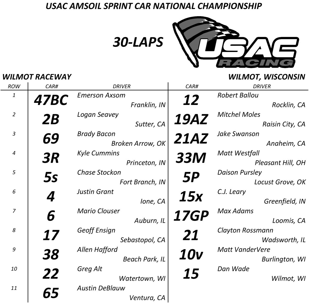 USAC Racing on Twitter "Feature Lineup USAC AMSOILINC National Sprint Cars Wilmot Raceway Who