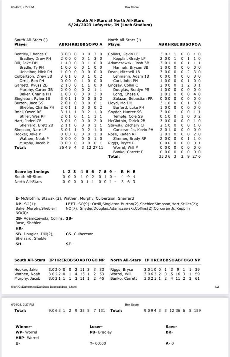 Game 1 Box Score, South wins 4-3