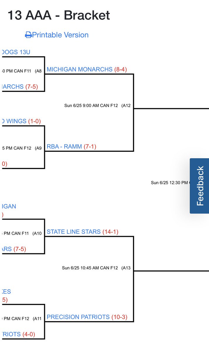 13U Stars 2-0 today 
Advance to the semifinals 
Tomorrow at 10:45am
AAA State Tournament 
<a href="/SeMiUSSSA/">S.E. Michigan USSSA</a> 
#StateLineStars