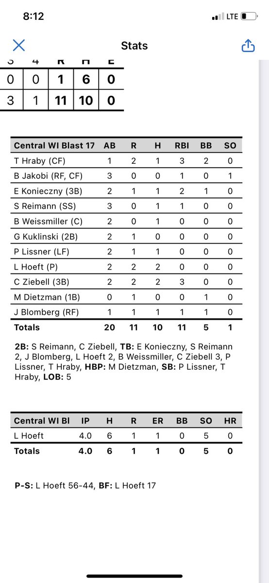 Central WI Blast Baseball 17u (2024) tweet media
