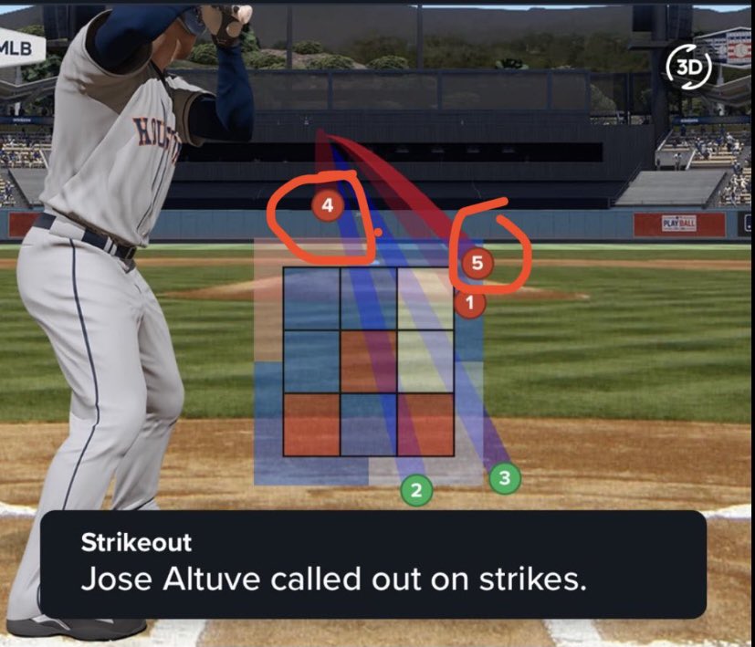 🤟🤟🤟 on Twitter "How Altuve plays baseball with the worst strike zone