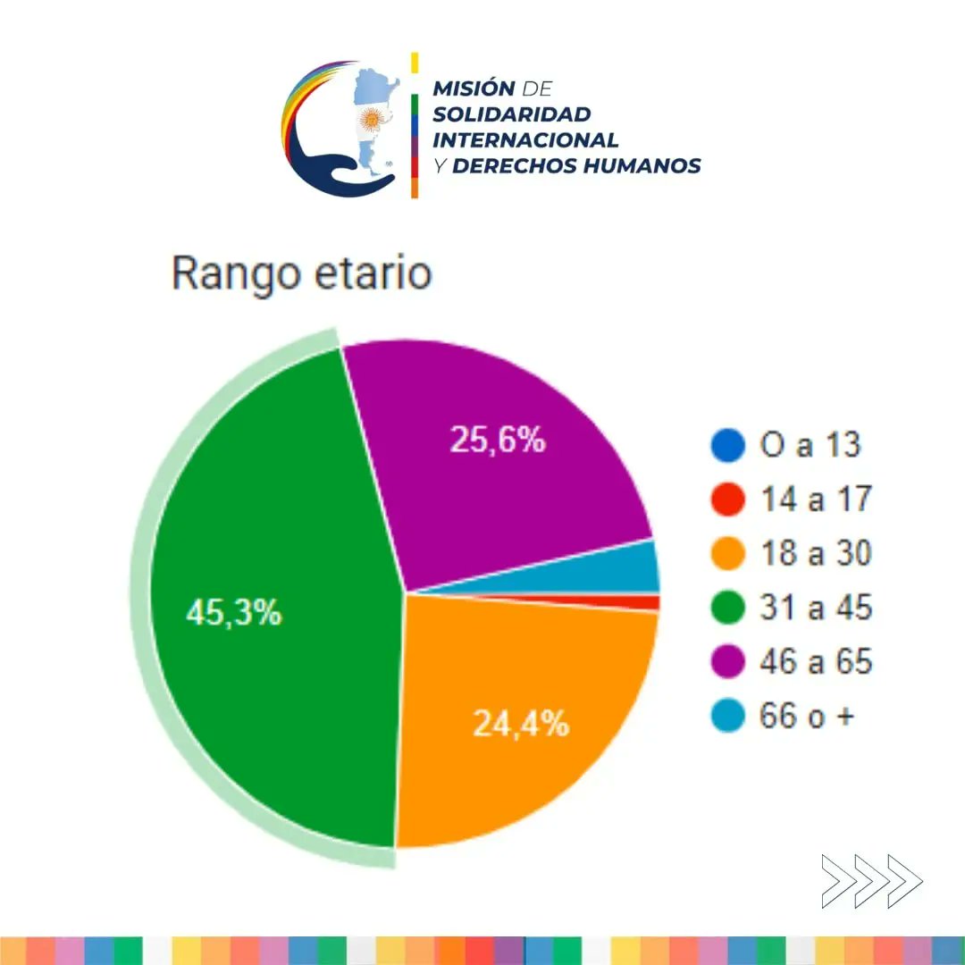 Misión de Solidaridad Internacional y DDHH tweet media