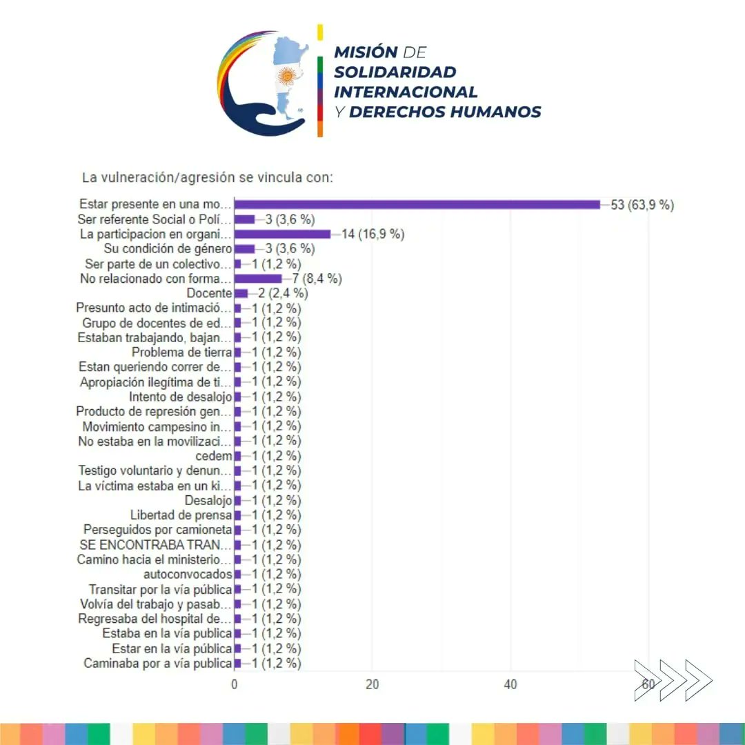 Misión de Solidaridad Internacional y DDHH tweet media