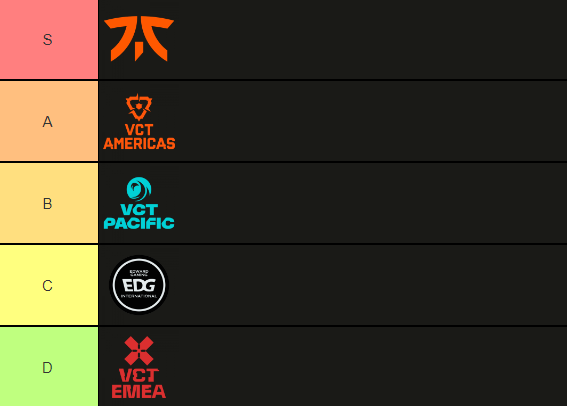 A quick rundown of how this #VALORANTMasters went: