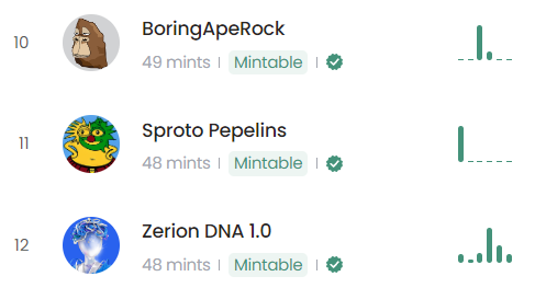 BoringApeRock | MINT LIVE (@boringaperock) / Posts / X