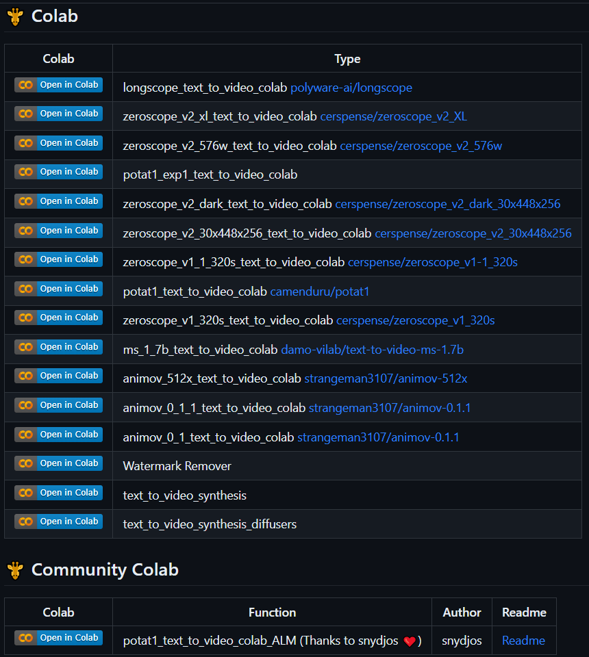 camenduru's tweet photo. Open-source #TextToVideo community 🦒 colab 🥳
please try it 🐣 https://t.co/xwuASKwC1W
#opensource #generativeAI #modelscope #texttovideo #text2video #zeroscope #potat1 #longscope https://t.co/9kg8ZgBefT