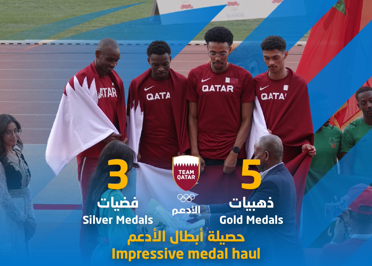 qatar_olympic's tweet photo. بطلنا أشرف حسين يحقق ذهبية سباق 400م عدو 🥇

بطلنا فيمي أوغونودي يحقق ذهبية سباق 200م عدو
وذهبية سباق 100م عدو 🥇🥇

 بطلنا باسم حميدة يحقق ذهبية سباق 400م حواجز 🥇

بطلنا سيف حميدة يحقق ذهبية القفز بالزانة 🥇

 أبطالنا يحققون فضية سباق 4x100 متر تتابع 🥈

بطلنا حمدي الأمين يحقق فضية الوثب العالي 🥈

بطلنا معاذ إبراهيم يحقق فضية رمي القرص 🥈

 ضمن البطولة العربية الـ 23 لألعاب القوى في مدينة مراكش المغربية 

Our champion Ashraf Hussain wins 400m gold medal  🥇

Our champion Femi Ogunode claims 100m and 200m gold medals 🥇🥇

Our champion Bassem Hemeida clinches 400m hurdles gold medal 🥇

Our champion Seif Hemeida wins pole vault gold medal 🥇

Our champions win 4x100m relay silver medal 🥈

Our champion Hamdi Al Amin claims high jump silver medal 🥈

Our champion Muaz Ibrahim takes discus throw silver medal 🥈

At the 23rd Arab Athletics Championships in Marrakesh, Morocco

#WeAreTeamQatar #كلنا_الأدعم