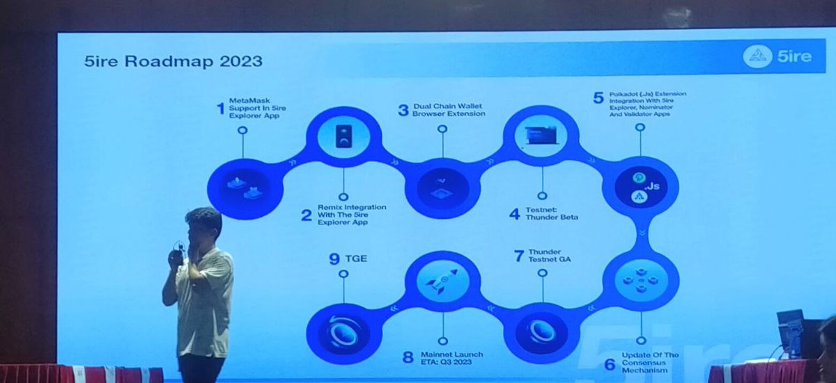 Today I am deep diving into 5ire chain at  5ireHub Delhi Workshop. 🤩📷 with <a href="/web3jks/">Jaskirat Singh</a> 

We are discussing about 5ire, wallets and so much more in the blockchain ecosystem.

Thank you <a href="/5irehub_delhi/">5irehub_delhi</a>   <a href="/5ireChain/">5ireChain (What's cooking?)</a> <a href="/Shubham11o/">Shubham Kumar</a> <a href="/venmus/">venera</a>.eth  <a href="/himanstwt/">Himanshu Raj | GTM Labs</a> for this session!!🙌