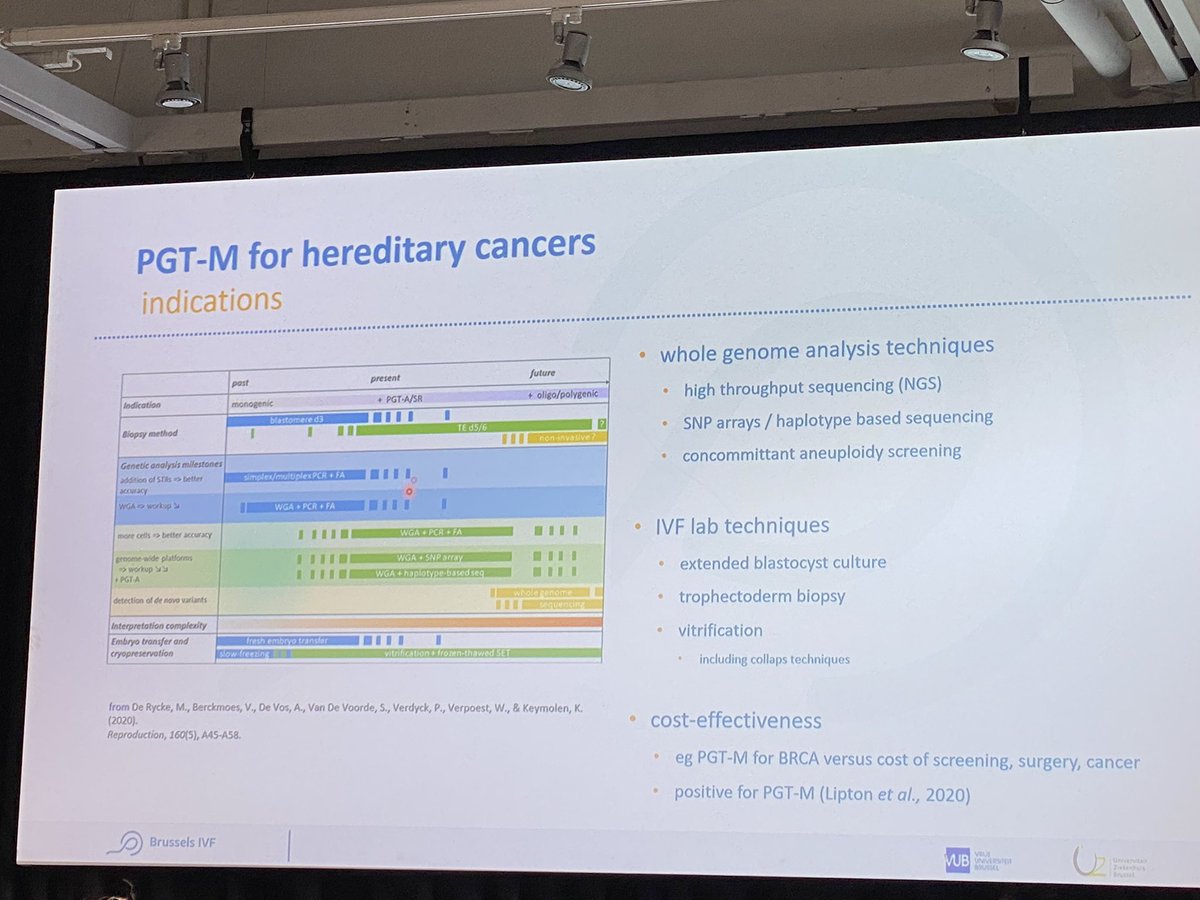 matteolambe's tweet photo. Great first talk by prof Verpoest on indications and limitations of #PGTM in #cancer survivors 

#ESHRE2023 @ESHRE @theESHRE5 @OncoAlert #BRCA #oncofertility #SurvOnc https://t.co/oPtdbKompT