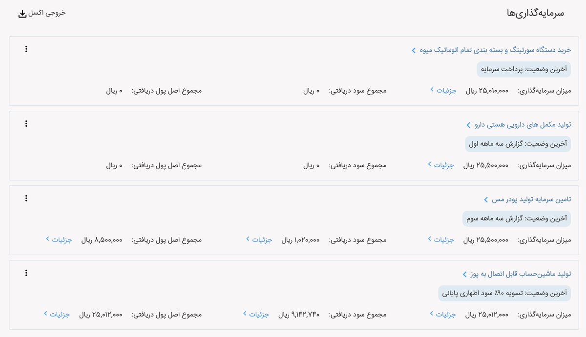 amir_hhp's tweet photo. طی این چهار سرمایه گذاری اندکی که با پلتفرم @Dongi_ir انجام دادم به نظرم تجربه خوبی رقم خورد. کم و بیش در جریان ماجراهایی که در این ۱۰ سال طی شد تا سیستم کرودفاندینگ سر و شکل بگیره هستم و به نظرم در اولین تجربه‌ای که داشتم با وجود اینکه طرح شکست خورد اما دونگی مسئولانه پیگیری کرد https://t.co/SJcOWR1Gaz