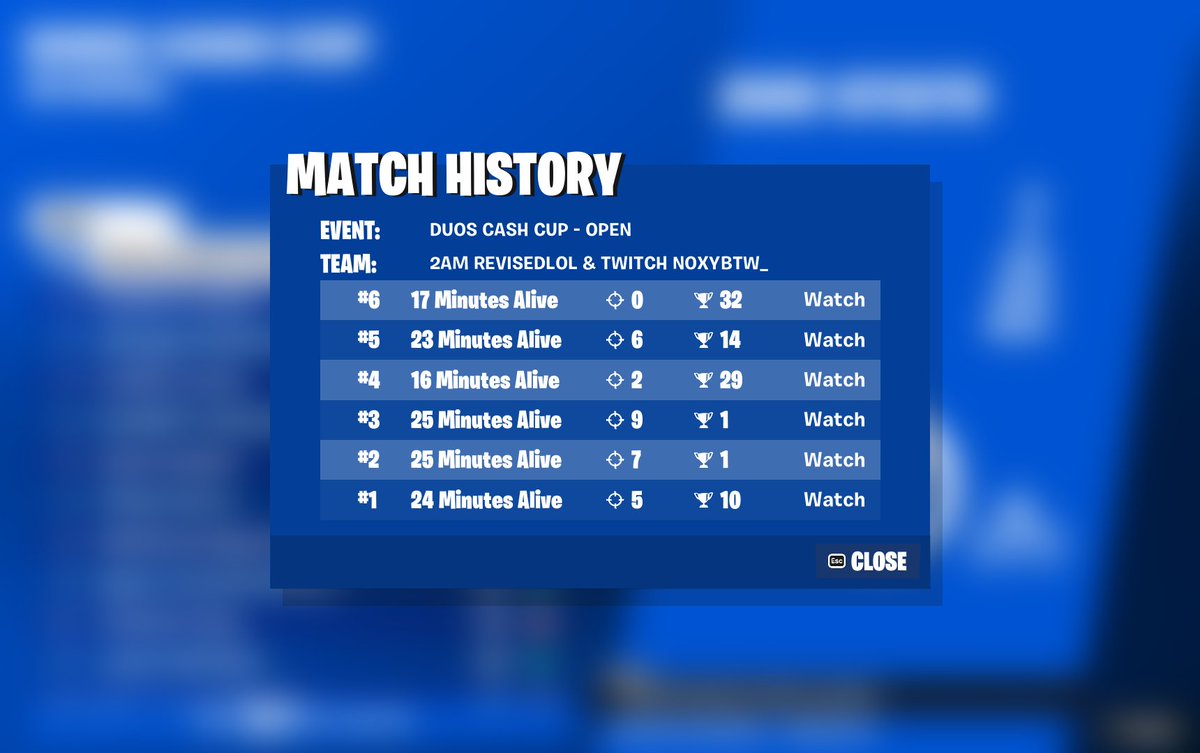 RealRevised's tweet photo. 1ST PLACE DUO CASH CUP NEW DUO +VID SOON🥇($1000) https://t.co/V6e3HvbwUv