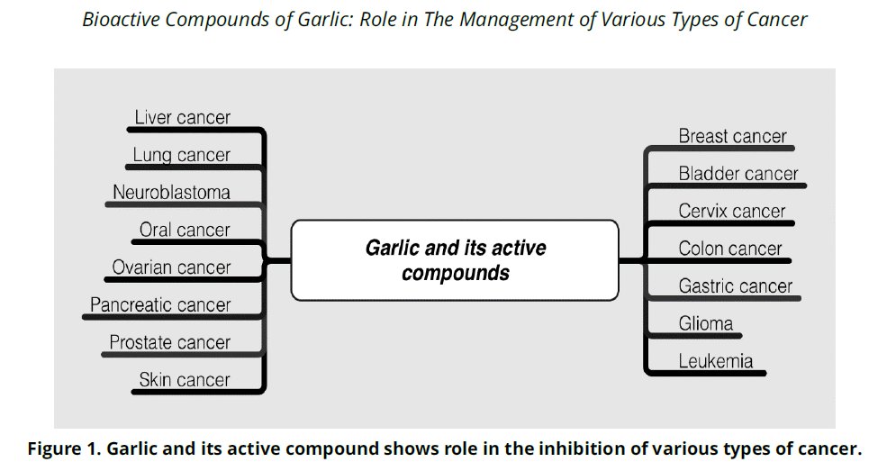 Fight #Cancer with #allicinv and Diallyl sulfate in your diet with #AllicinV. Protect yourself against the #spike protein and #coronaviruses.  #CancerMoonShot  pharmanest.net/journal_pharma…