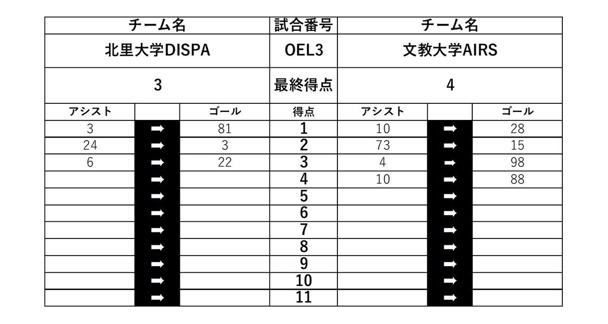 TKFDA_INFO's tweet photo. 【若葉杯】2日目
結果速報　11:30- https://t.co/PnZqBdelQZ