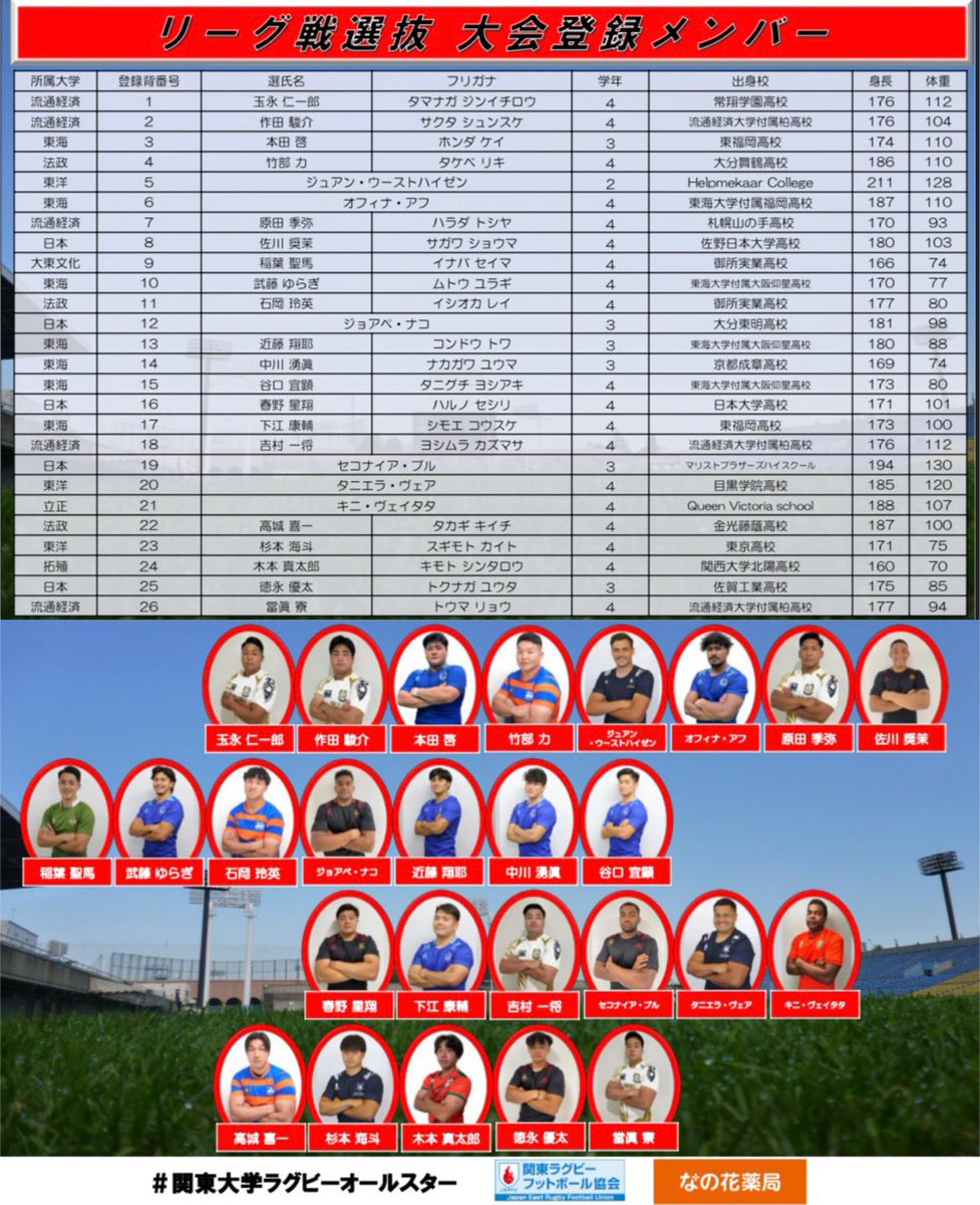 リーグ戦選抜選手着用ユニフォーム 関東大学ラグビーオールスターゲーム