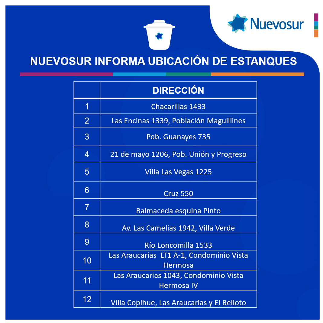 Nuevosur_cl's tweet photo. Informamos el estado del servicio de agua potable en #Constitución y la dirección de 12 estanques de abastecimiento alternativo. https://t.co/I1QVOU6utl