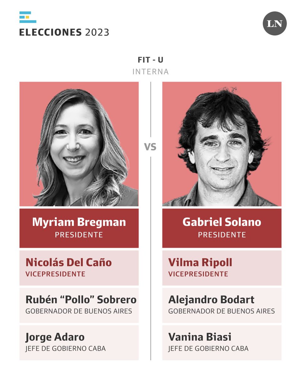 FIT-U: Myriam Bregman-Nicolás del Caño y Gabriel Solano-Vilma Ripoll