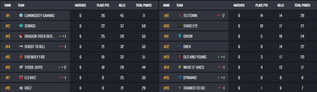 trolled some games 🤠
but we keep focus on tomorrow 🫡
#ThoseGuys