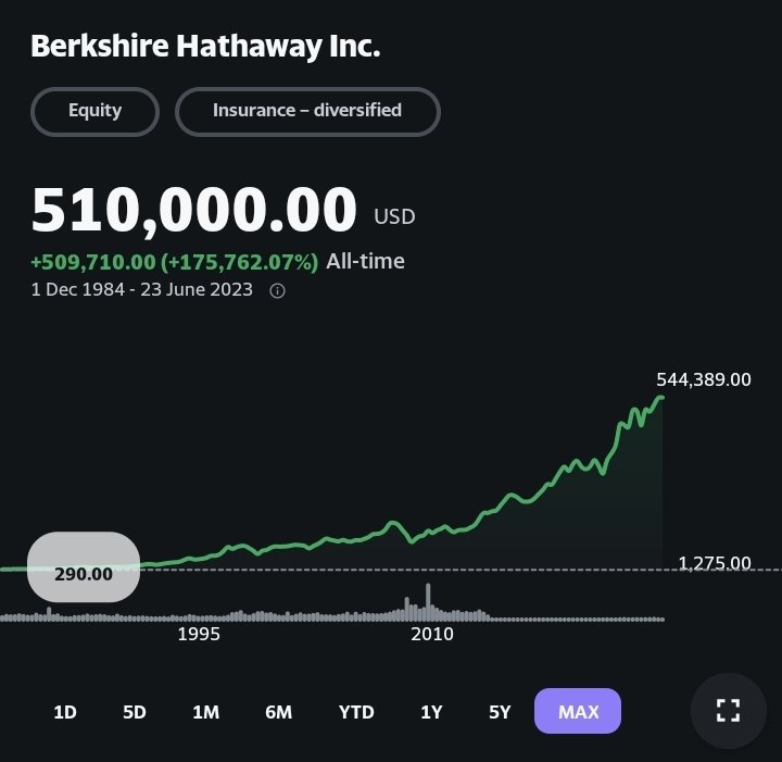 DavidNIO on Twitter "Warren Buffett has been challenged to a thumb