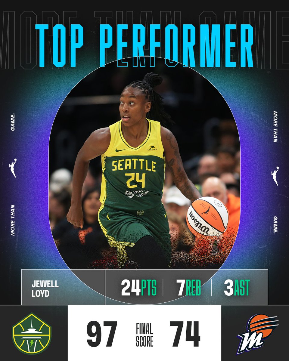 The @seattlestorm put on a dominant performance as they beat the Mercury 97-74 in a #CommissionersCup game battle 

@jewellloyd was moneyyy as she dropped 24 PTS, 7 REB, and 3 AST 🎯