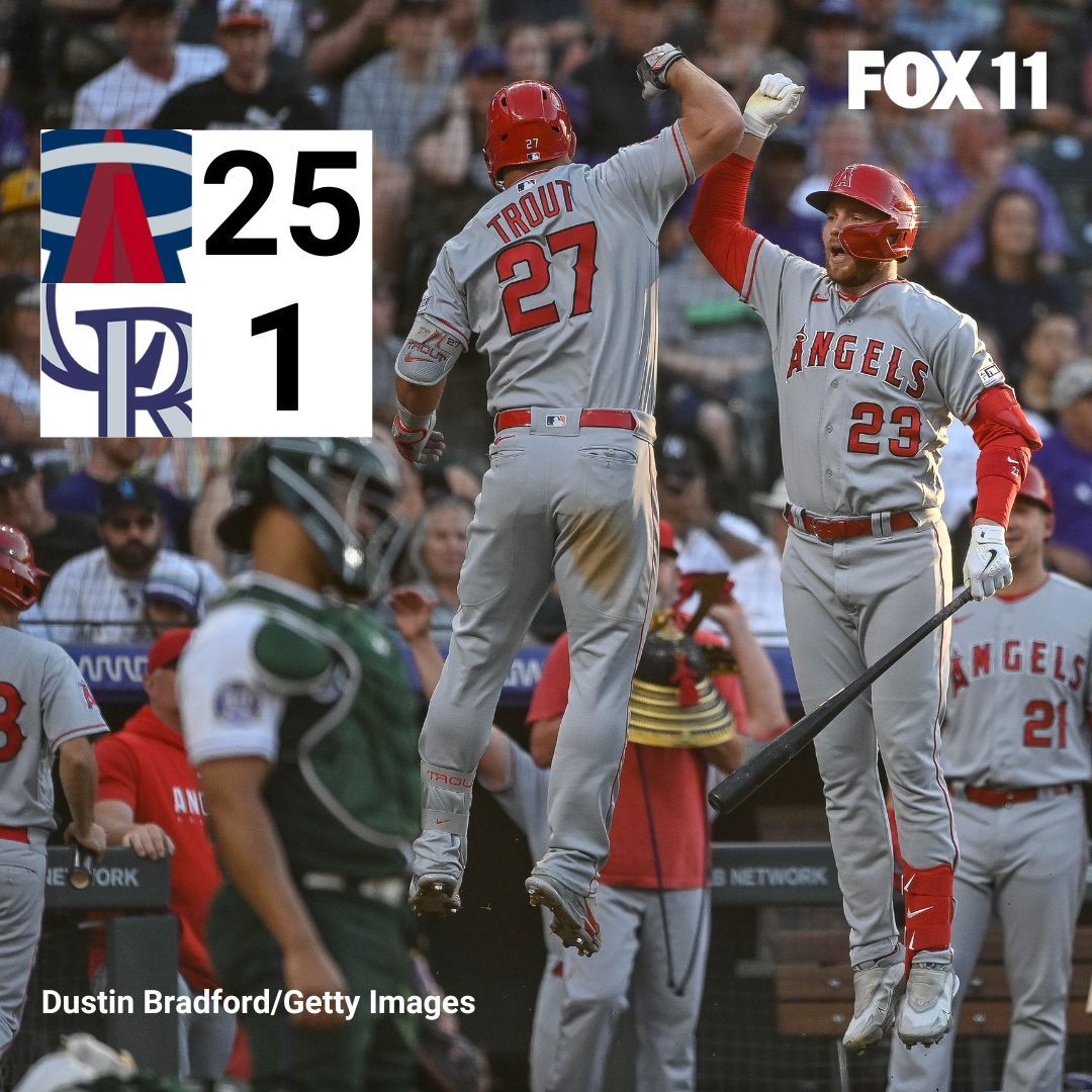 FOXLA's tweet photo. Not a typo: Angels beat the Colorado Rockies 25-1🤯 FOX 11 SPORTS: https://t.co/gNK27Msv5h https://t.co/QpTOo0NGYI