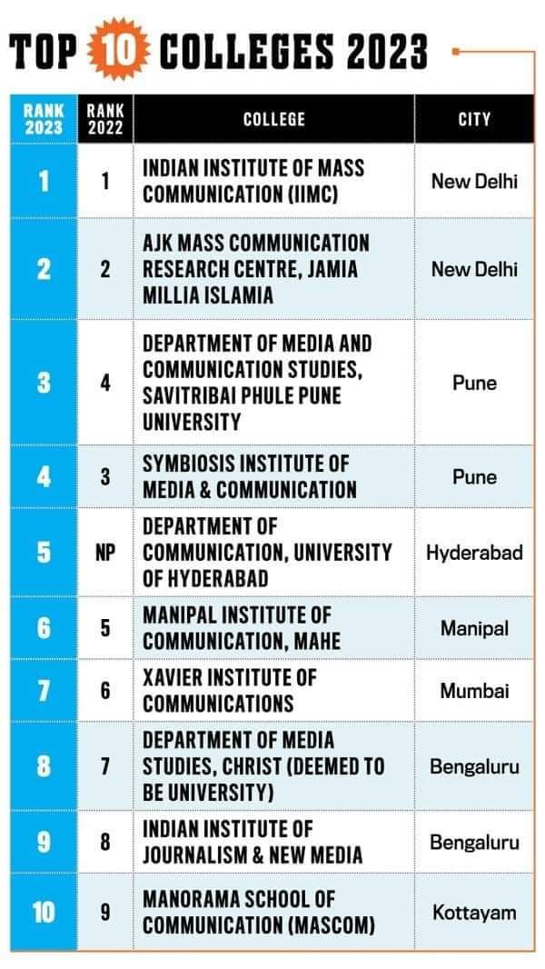 Indian Institute of Mass Communication tweet media
