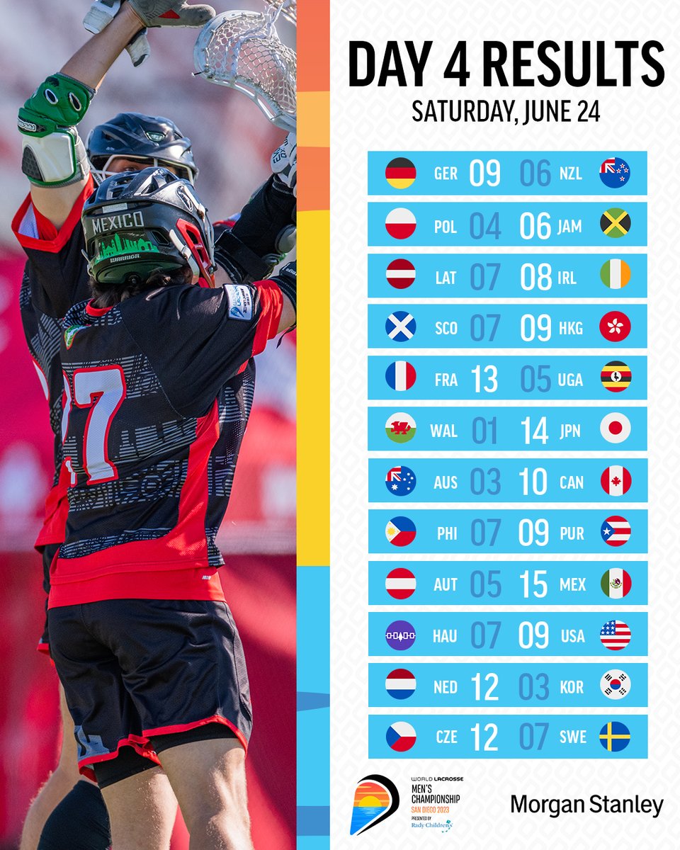 That's all she wrote 🫡

#WLMC | #SanDiego2023