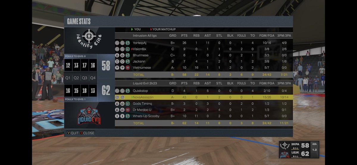2K_WWL's tweet photo. Ok, we just finished watching a good series for the night. We had Team Identify Elite vs Liquid Evil
The #8 seed vs #4 seed. It was a great battle,but Team Evil was to much for Identify Elite. Showing them why they arebig dog's in the Elite 4.
@LiquidEviL2k @JoeWrId @OGKINGCURT https://t.co/10WxRMiokT