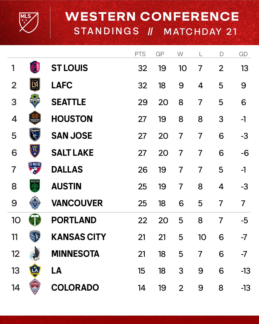 Major league soccer table deals