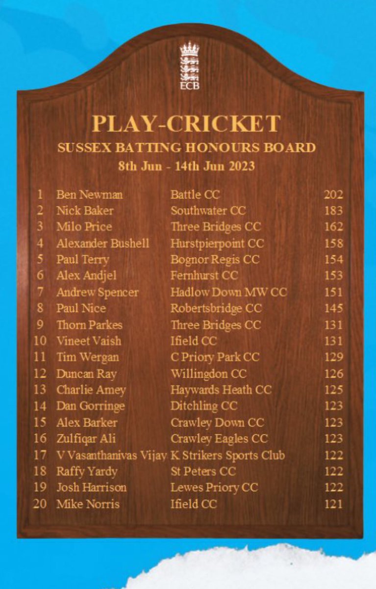 Crawley Down Cricket Club tweet media