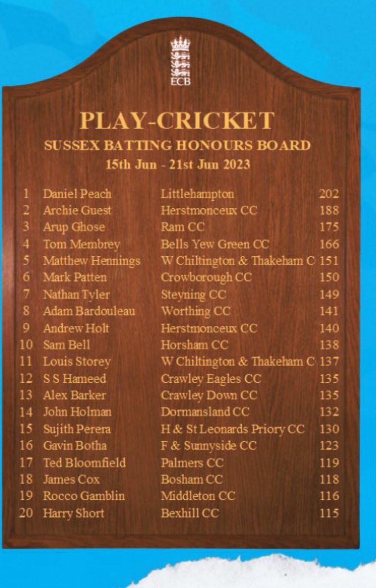 Crawley Down Cricket Club tweet media