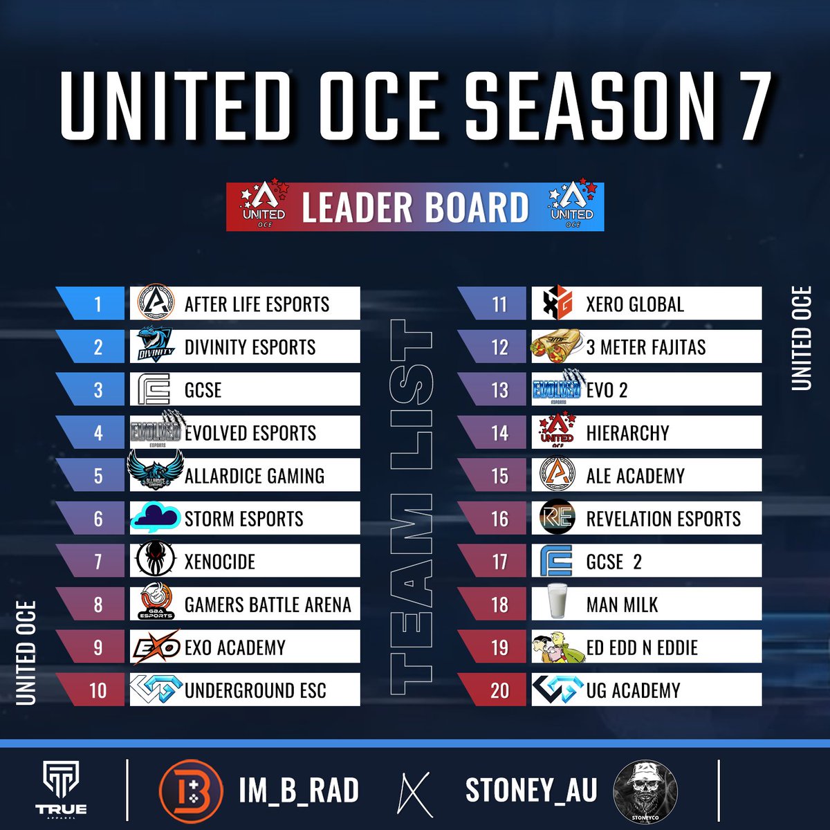 United_OCE's tweet photo. 🌐IT STARTS TONIGHT🌐

20 Teams

🏆 One Champion 🏆

Who will win week 1 of UNITED OCE?
Catch all the action live at https://t.co/UZk32zPhq8 at 7PM AEST! https://t.co/qa5XLci9Q9
