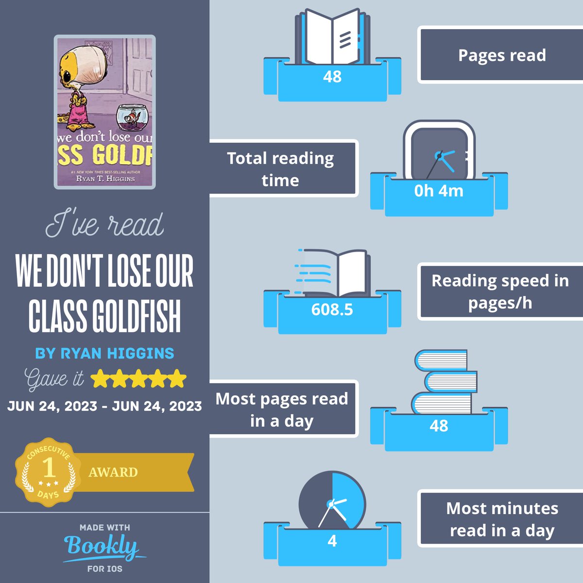 TamaraMB82's tweet photo. I just #read We Don't Lose Our Class Goldfish. Here's a cool #infographic about it made with #booklyapp #RyanTHiggins https://t.co/qMzErIyRCS