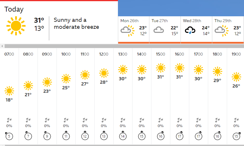BBC Essex on Twitter "Weather Hot and sunny for much of the day