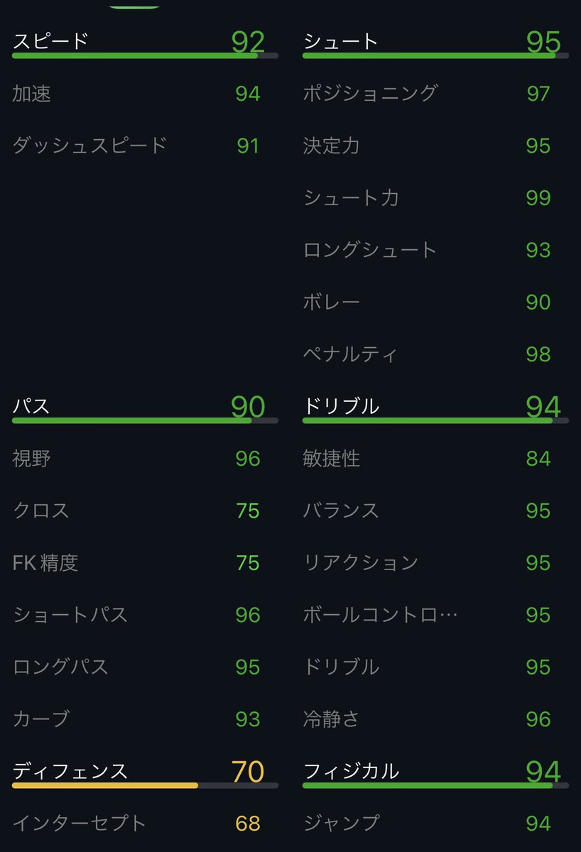 FCyu_yu24yu's tweet photo. 今日きたチェフ簡単レビュー。
作成オススメ⭐️⭐️⭐️⭐️⭐️
コスパ⭐️⭐️⭐️⭐️⭐️
使用感⭐️⭐️⭐️⭐️
オススメポジション ST WG
コメント欄に使用感、
相手に使われた印象記載!
YouTube⬇️⬇️⬇️
https://t.co/l2H1hs4AcW
#FIFAレビュー #FIFA #fifa23
#チェフ #FIFAsbc #FIFAゆうゆう https://t.co/aFXj7crAZN