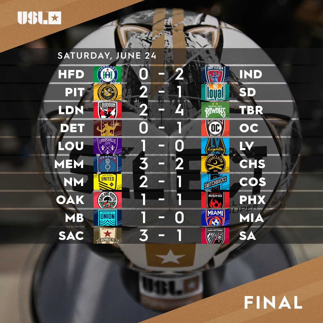 Which club had the best result of the night? 🤔

#ReadyToShine🌟