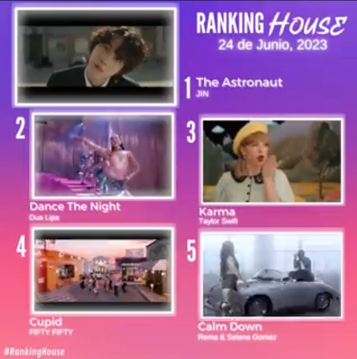 #TheAstronaut by #Jin is rank 1st place of #RankingHouse in House Radio MX, it is radio channel in Mexico 🇲🇽 🎉

Vote here For TA!
📍:  houseradio.com.mx
