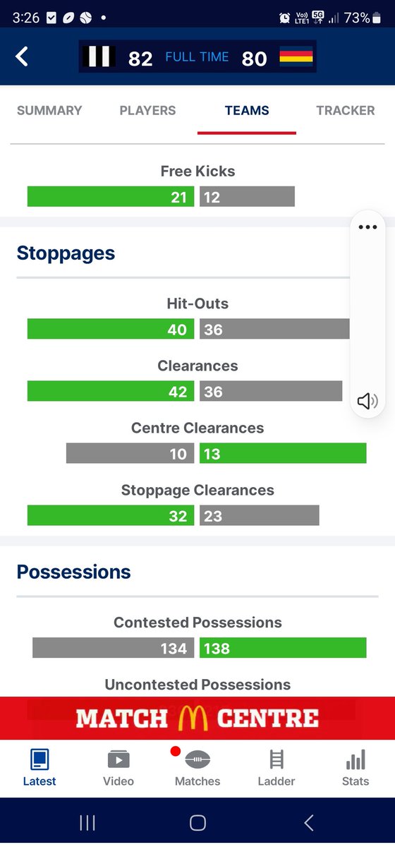 I wonder which of these stats had the most impact on the outcome?