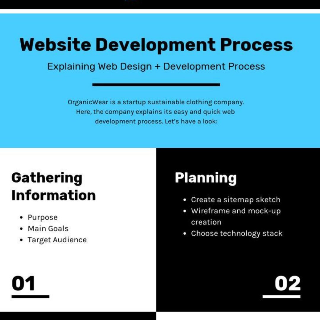 CodewithJaydeep's tweet image. Website Development Process: 18 Steps to Online Success🔥

Are you about to embark on a new website development project? Want an easy-to-follow checklist to ensure online success? Organic wear shares their web

#websitedevelopment #webprocess
#buildwebsite #webtips #viralwebtip